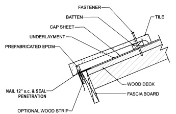 ROOFING APPLICATION STANDARD RAS NO 118 20 INSTALLATION OF MECHANICALLY ...