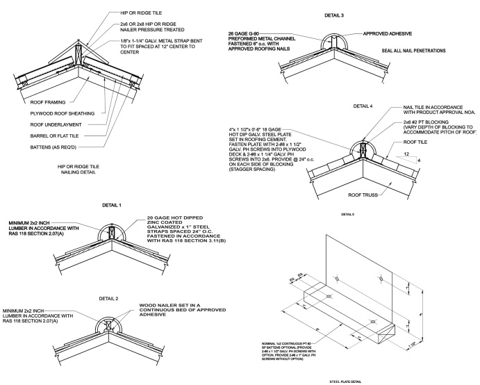 ROOFING APPLICATION STANDARD RAS NO 118 20 INSTALLATION OF MECHANICALLY