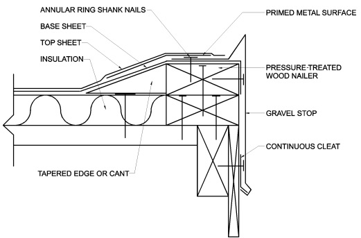 ROOFING APPLICATION STANDARD RAS NO 111 20 STANDARD REQUIREMENTS FOR ATTACHMENT OF PERIMETER ...