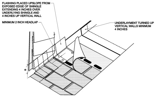 ROOFING APPLICATION STANDARD RAS NO 115 STANDARD PROCEDURES FOR ASPHALT SHINGLE INSTALLATION ...
