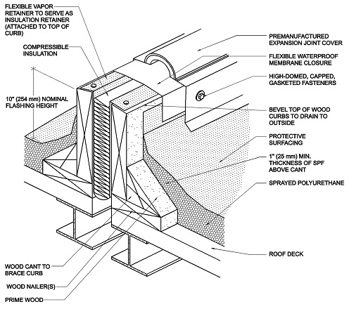 ROOFING APPLICATION STANDARD RAS NO 109 A DETAIL DRAWINGS - 2023 ...