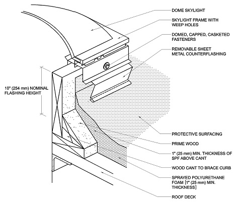 ROOFING APPLICATION STANDARD RAS NO 109 A DETAIL DRAWINGS - 2023 ...