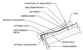 ROOFING APPLICATION STANDARD RAS NO 120 20 MORTAR AND ADHESIVE SET TILE ...