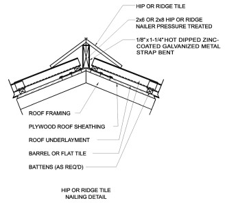 ROOFING APPLICATION STANDARD RAS NO 120 20 MORTAR AND ADHESIVE SET TILE ...