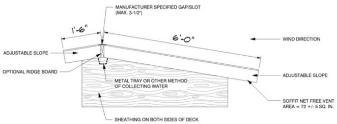 TESTING APPLICATION STANDARD TAS NO 100 A 23 TEST PROCEDURE FOR WIND ...