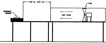 CHAPTER 12 7A MATERIALS AND CONSTRUCTION METHODS FOR EXTERIOR WILDFIRE ...