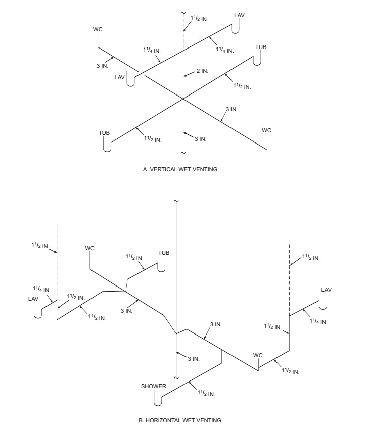 APPENDIX N VENTING METHODS 2023 FLORIDA BUILDING CODE, RESIDENTIAL