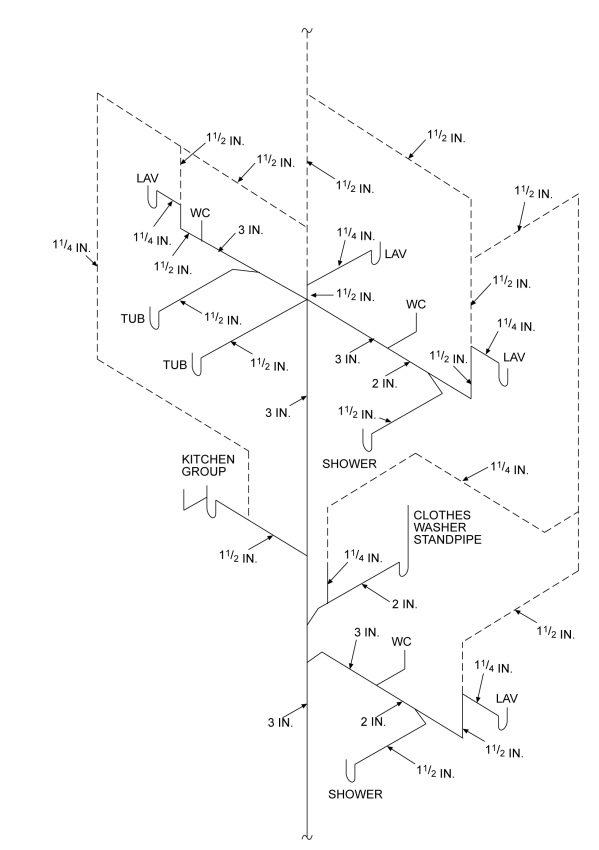APPENDIX N VENTING METHODS 2023 FLORIDA BUILDING CODE, RESIDENTIAL