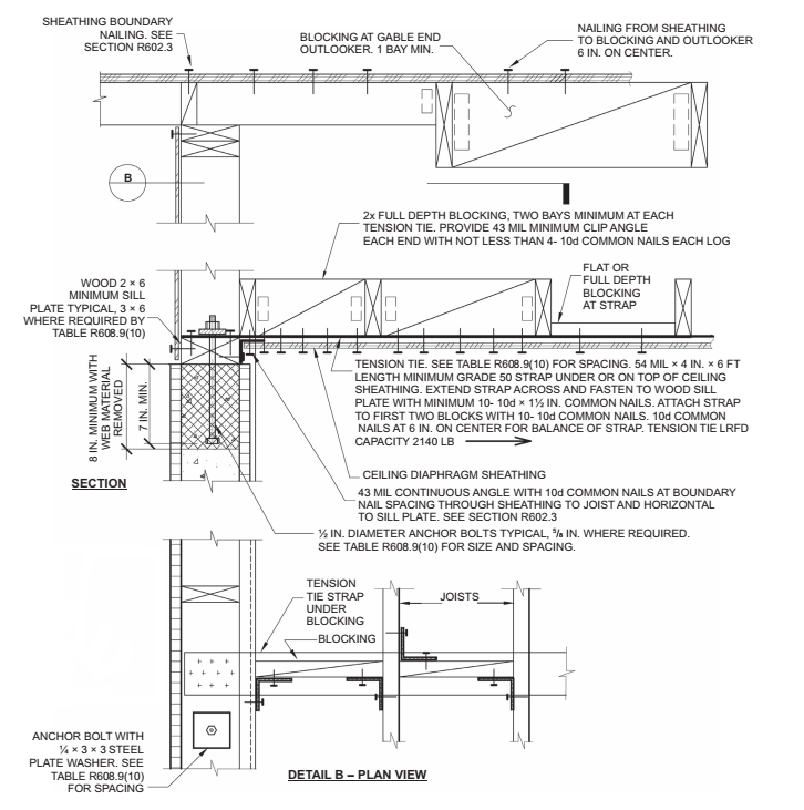 CHAPTER 6 WALL CONSTRUCTION - 2023 FLORIDA BUILDING CODE
