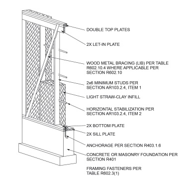 2022 CONNECTICUT STATE BUILDING CODE - 2021 IRC PORTION | ICC DIGITAL CODES