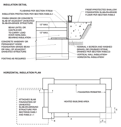CHAPTER 4 FOUNDATIONS - 2022 CONNECTICUT STATE BUILDING CODE - 2021 IRC ...