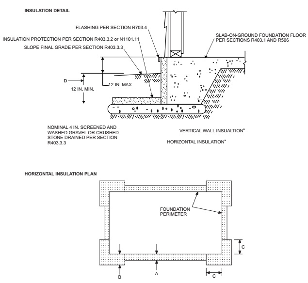 CHAPTER 4 FOUNDATIONS - 2022 CONNECTICUT STATE BUILDING CODE - 2021 IRC ...