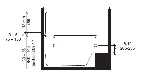 CHAPTER 6 PLUMBING ELEMENTS AND FACILITIES - 2024 INTERNATIONAL PLUMBING  CODE (IPC)