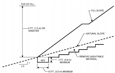 APPENDIX J GRADING - 2023 COUNTY OF LOS ANGELES BUILDING CODE (2 ...