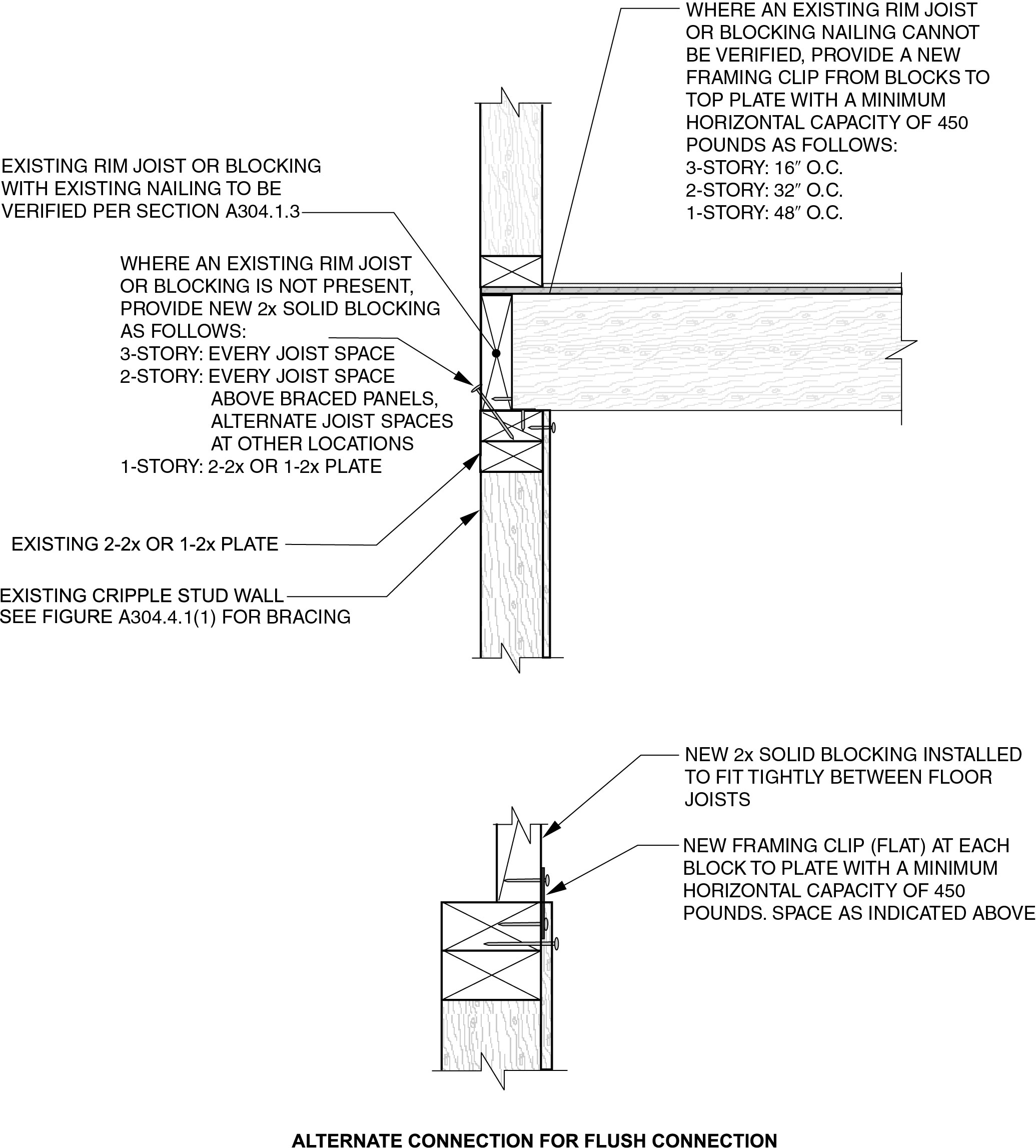 APPENDIX A GUIDELINES FOR THE SEISMIC RETROFIT OF EXISTING