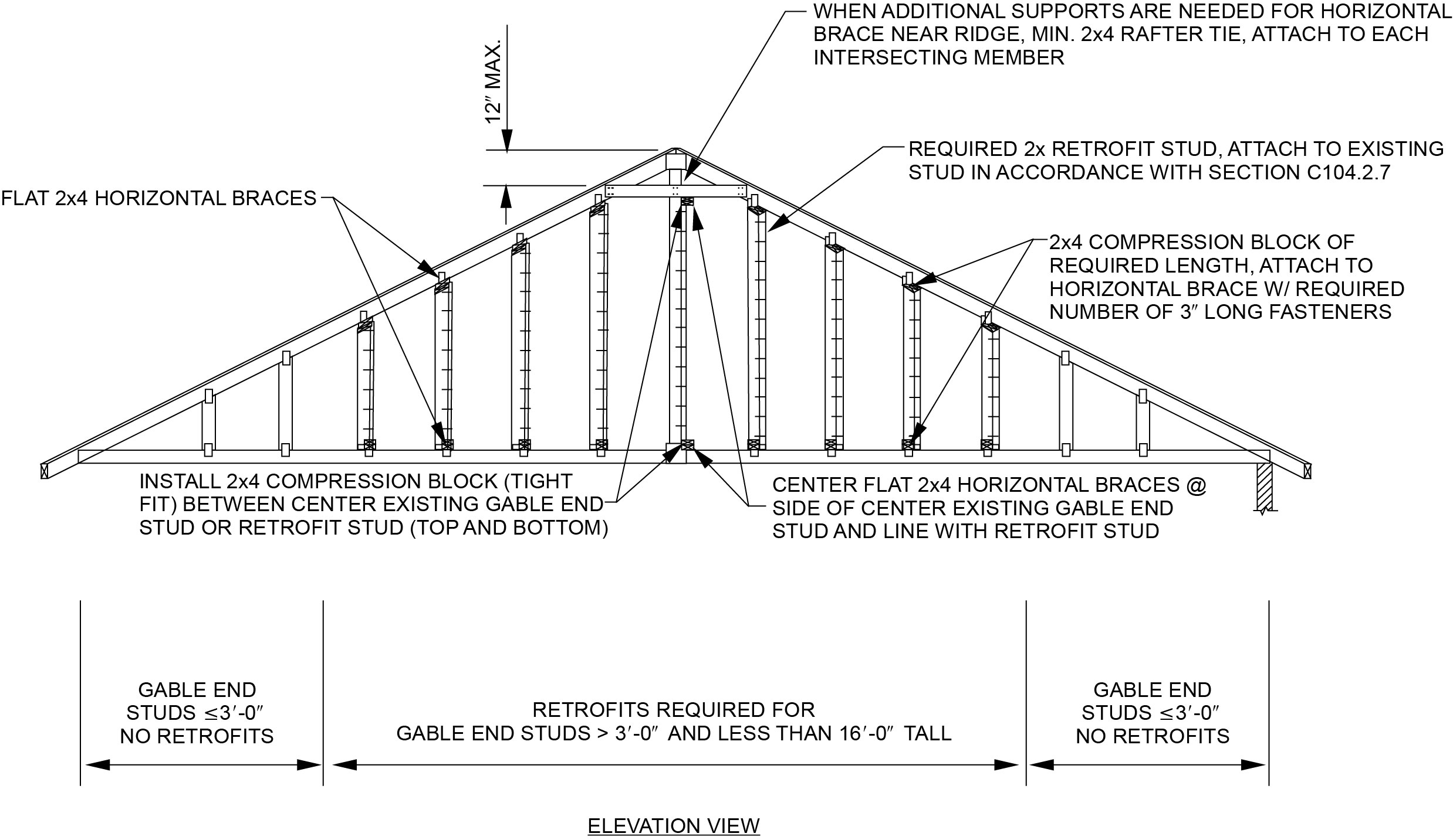 APPENDIX C GUIDELINES FOR THE WIND RETROFIT OF EXISTING BUILDINGS ...