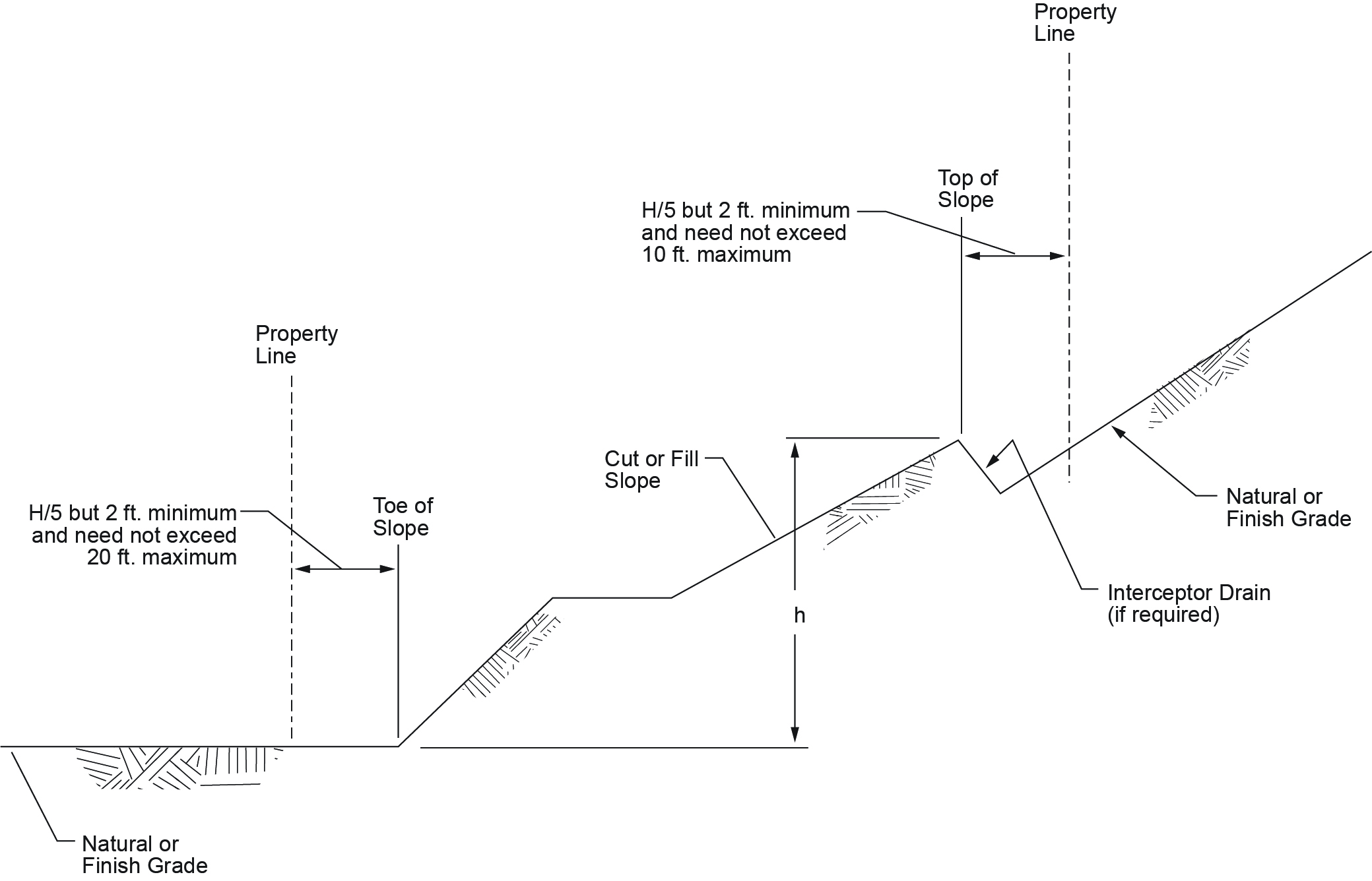APPENDIX J GRADING - 2024 INTERNATIONAL BUILDING CODE (IBC)