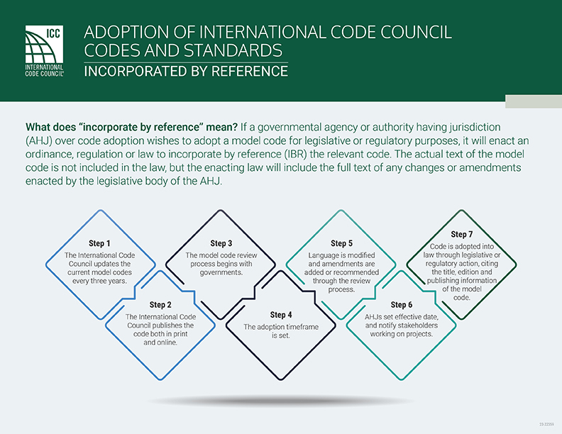 PREFACE 2024 INTERNATIONAL BUILDING CODE (IBC)