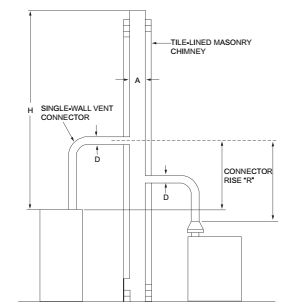 APPENDIX AB SIZING OF VENTING SYSTEMS SERVING APPLIANCES EQUIPPED WITH ...