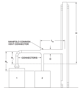 APPENDIX AB SIZING OF VENTING SYSTEMS SERVING APPLIANCES EQUIPPED WITH ...