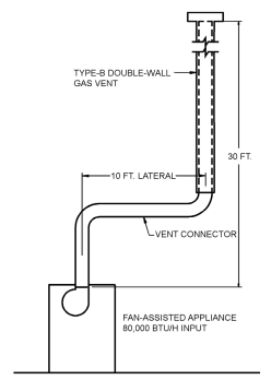 APPENDIX AB SIZING OF VENTING SYSTEMS SERVING APPLIANCES EQUIPPED WITH ...