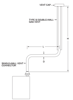 APPENDIX AB SIZING OF VENTING SYSTEMS SERVING APPLIANCES EQUIPPED WITH ...