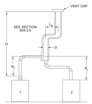 APPENDIX AB SIZING OF VENTING SYSTEMS SERVING APPLIANCES EQUIPPED WITH ...