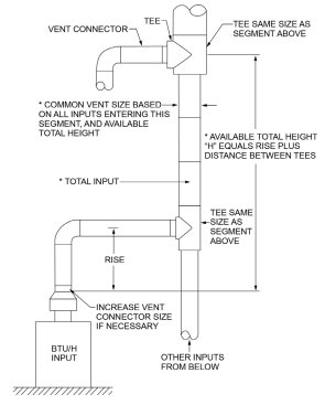 APPENDIX AB SIZING OF VENTING SYSTEMS SERVING APPLIANCES EQUIPPED WITH ...