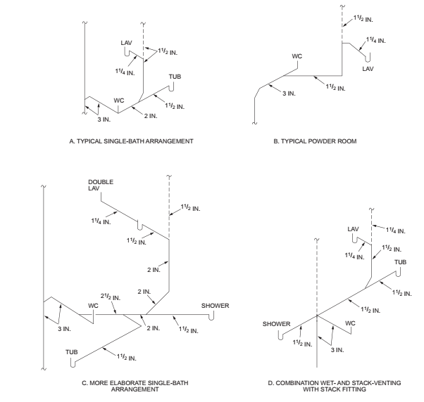APPENDIX AN VENTING METHODS 2021 WASHINGTON STATE RESIDENTIAL CODE