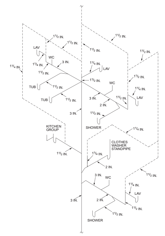 APPENDIX AN VENTING METHODS 2021 WASHINGTON STATE RESIDENTIAL CODE