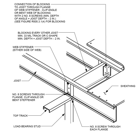 CHAPTER 5 FLOORS - 2021 WASHINGTON STATE RESIDENTIAL CODE