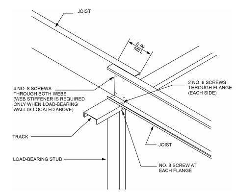 2021 WASHINGTON STATE RESIDENTIAL CODE | ICC DIGITAL CODES