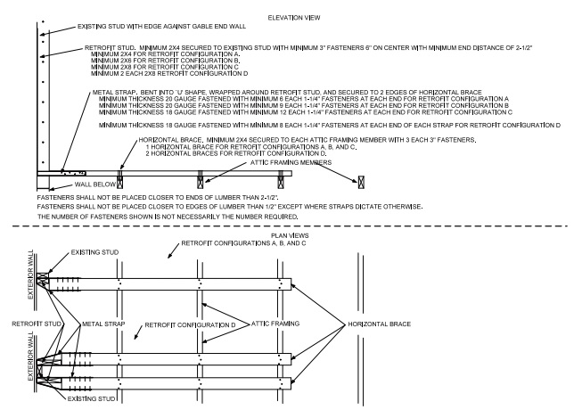 APPENDIX C GUIDELINES FOR THE WIND RETROFIT OF EXISTING