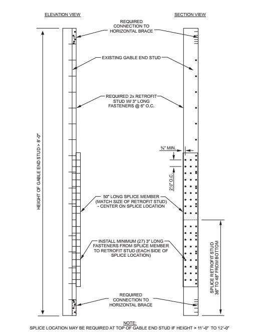 APPENDIX C GUIDELINES FOR THE WIND RETROFIT OF EXISTING