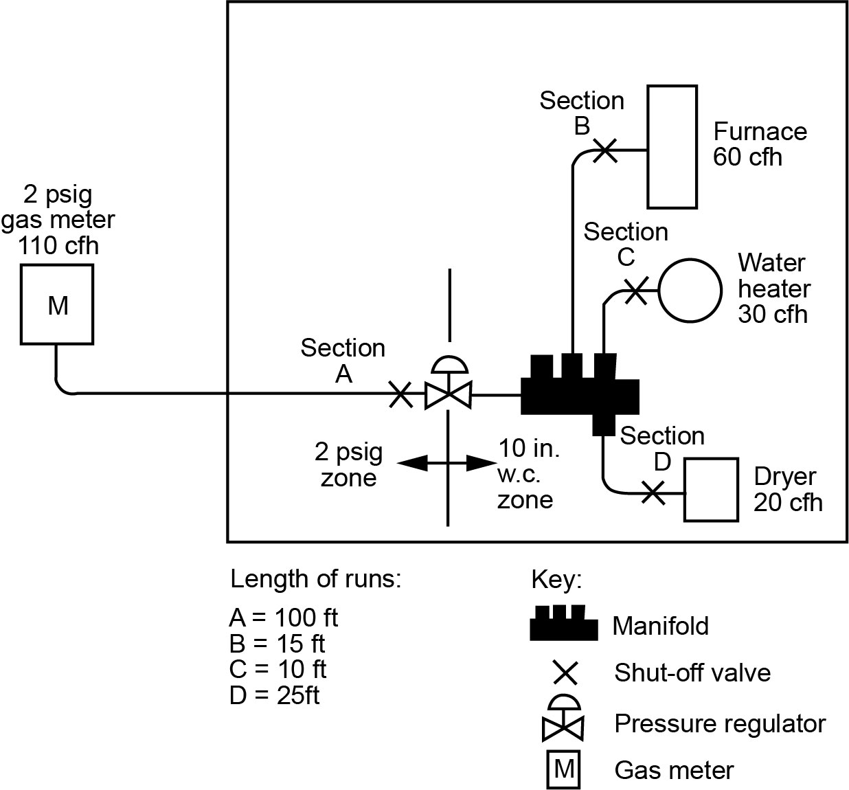 APPENDIX A IFGS SIZING AND CAPACITIES OF GAS PIPING - 2024 ...