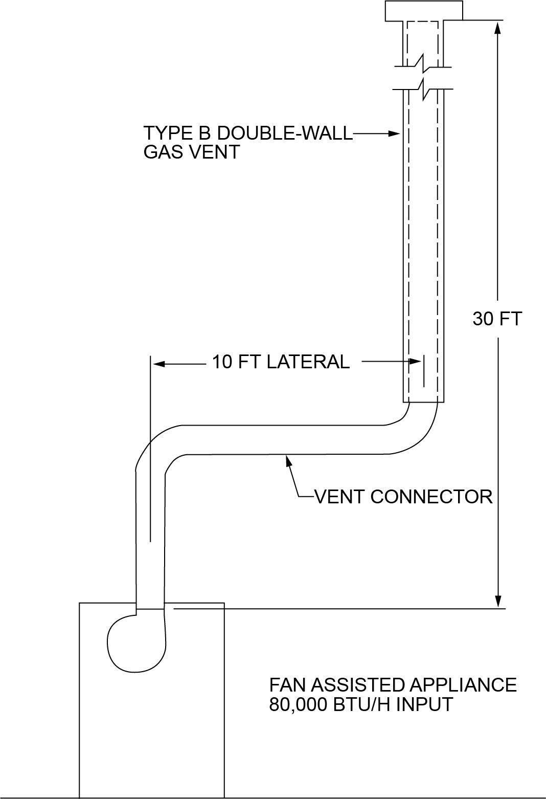 APPENDIX B IFGS SIZING OF VENTING SYSTEMS SERVING APPLIANCES EQUIPPED ...