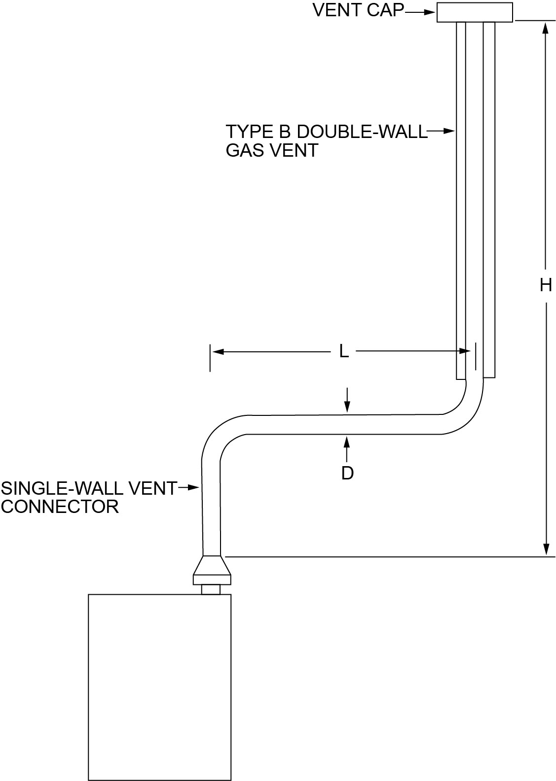 Appendix B Ifgs Sizing Of Venting Systems Serving Appliances Equipped 