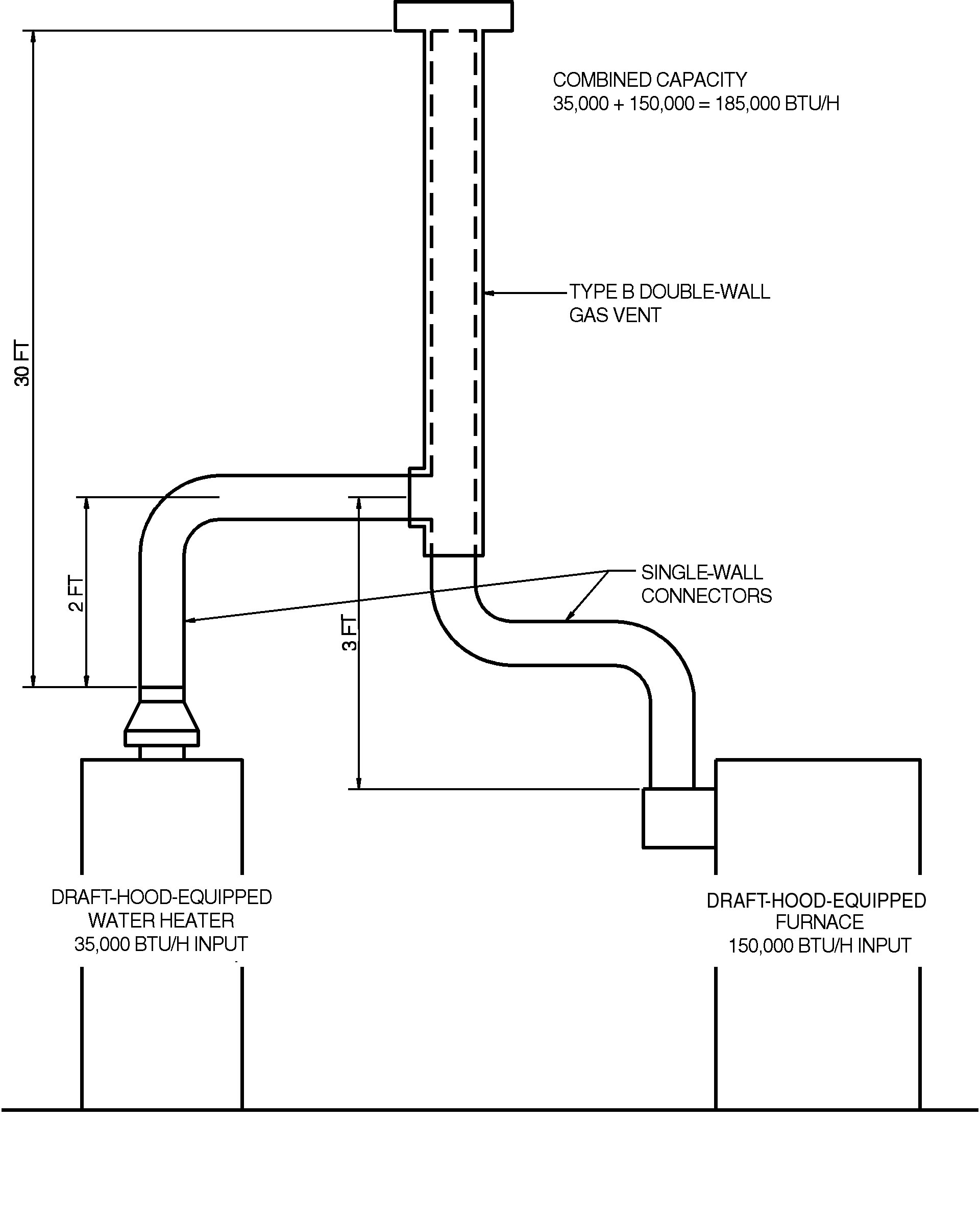 APPENDIX B IFGS SIZING OF VENTING SYSTEMS SERVING APPLIANCES EQUIPPED ...