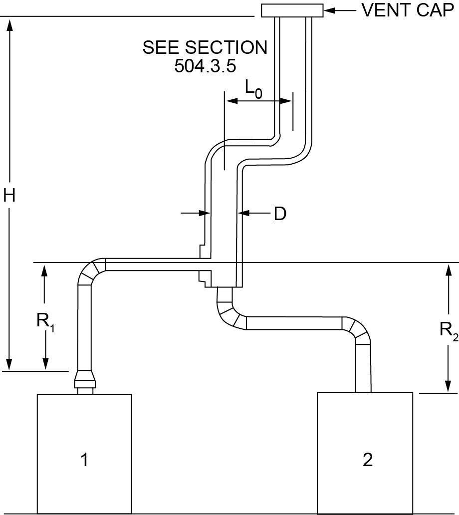 APPENDIX B IFGS SIZING OF VENTING SYSTEMS SERVING APPLIANCES EQUIPPED ...