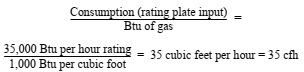 APPENDIX A IFGS SIZING AND CAPACITIES OF GAS PIPING - 2021 VIRGINIA ...