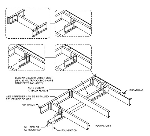 CHAPTER 5 FLOORS - 2021 VIRGINIA RESIDENTIAL CODE