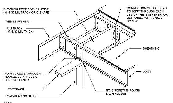 2021 VIRGINIA RESIDENTIAL CODE | ICC DIGITAL CODES