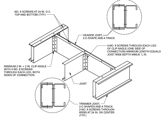 CHAPTER 5 FLOORS - 2021 VIRGINIA RESIDENTIAL CODE