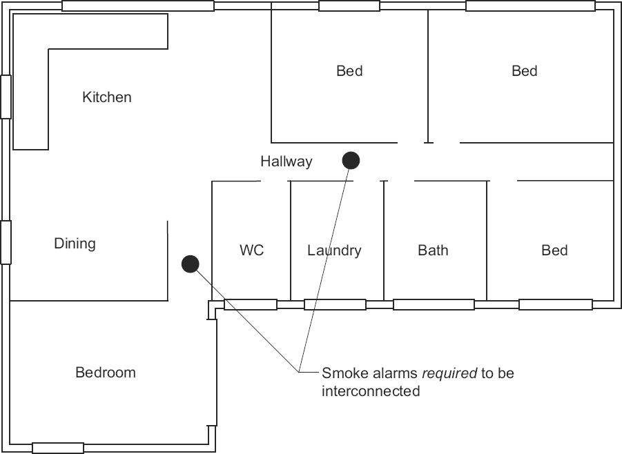 9 FIRE SAFETY - 2022 ABCB HOUSING PROVISIONS STANDARD