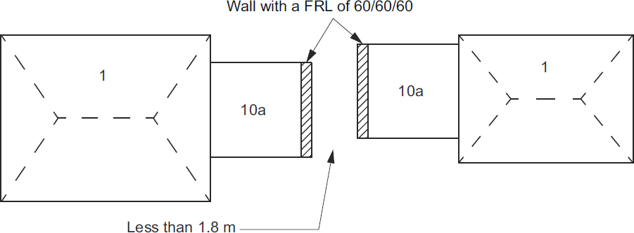 9 FIRE SAFETY - 2022 NCC BUILDING CODE OF AUSTRALIA VOLUME 2 AND ABCB ...