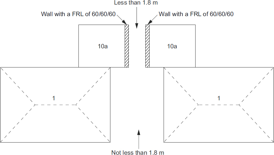 9 FIRE SAFETY - 2022 NCC BUILDING CODE OF AUSTRALIA VOLUME 2 AND ABCB ...