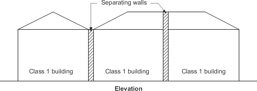 SCHEDULE 1 DEFINITIONS 2 - 2022 NCC BUILDING CODE OF AUSTRALIA VOLUME 2 ...