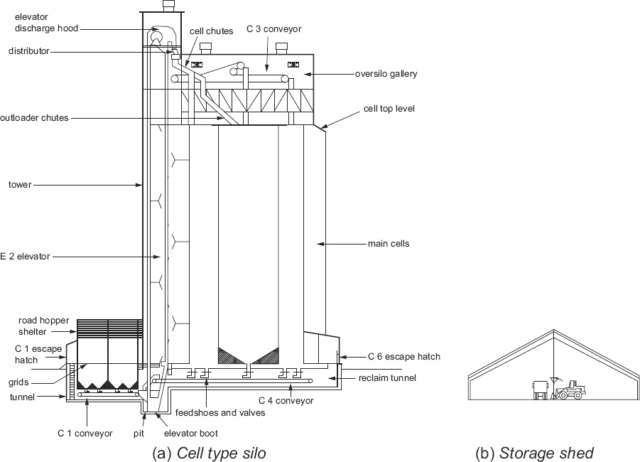 SCHEDULE 8 SOUTH AUSTRALIA 2022 NCC BUILDING CODE OF AUSTRALIA VOLUME