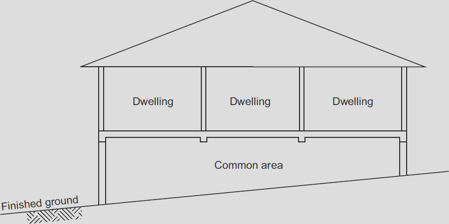 SECTION A GOVERNING REQUIREMENTS - 2022 NCC PLUMBING CODE OF AUSTRALIA ...