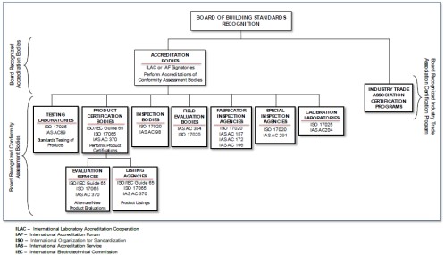 CHAPTER 1 ADMINISTRATION - 2024 OHIO BUILDING CODE